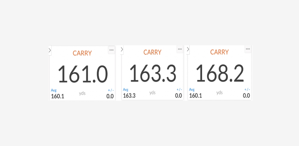 Morning vs afternoon numbers