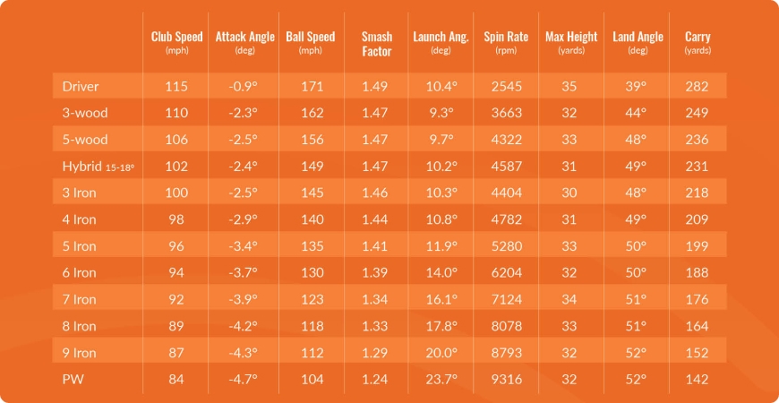 Apex_height_trackman_blog_avg