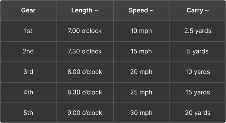chip_shot_code_table-2_mobile_trackman_blog